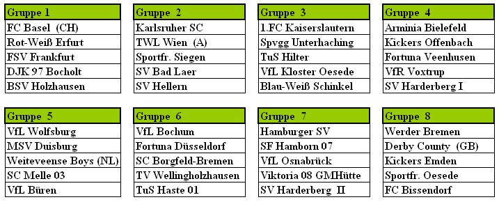 Gruppen Pfingstcup 2007